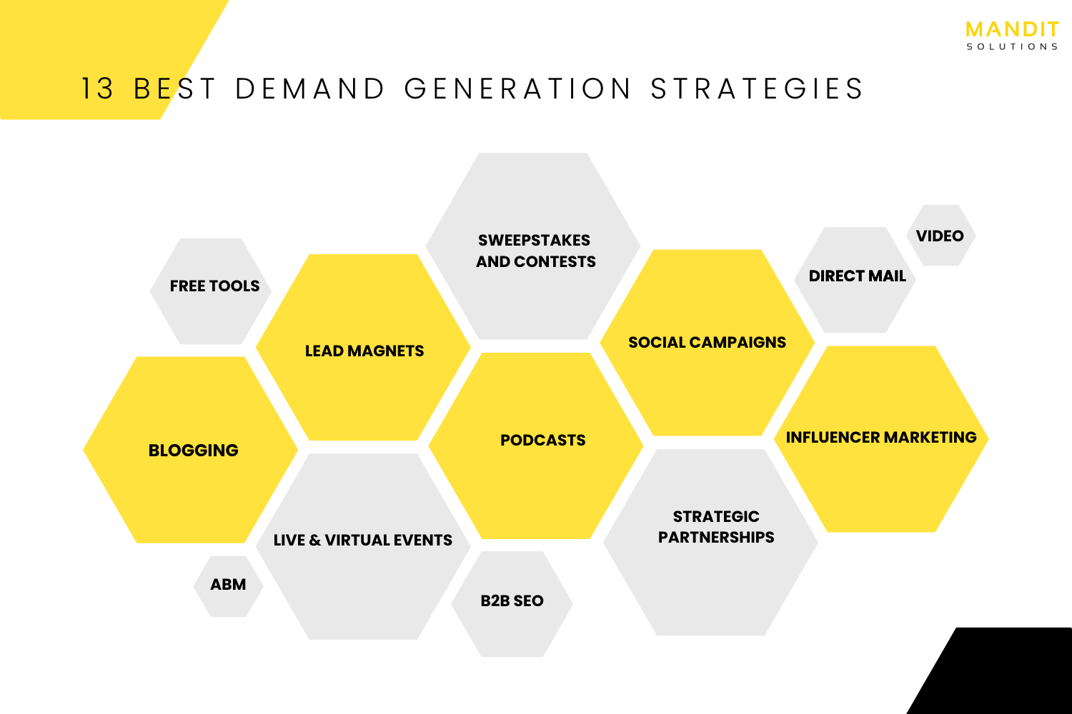 Most effective B2B demand gen tactics 2022