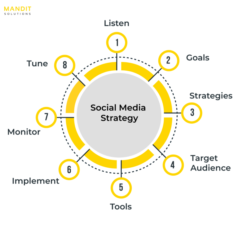5 Hacks to Boost Your B2B Company’s Organic Social Media Reach