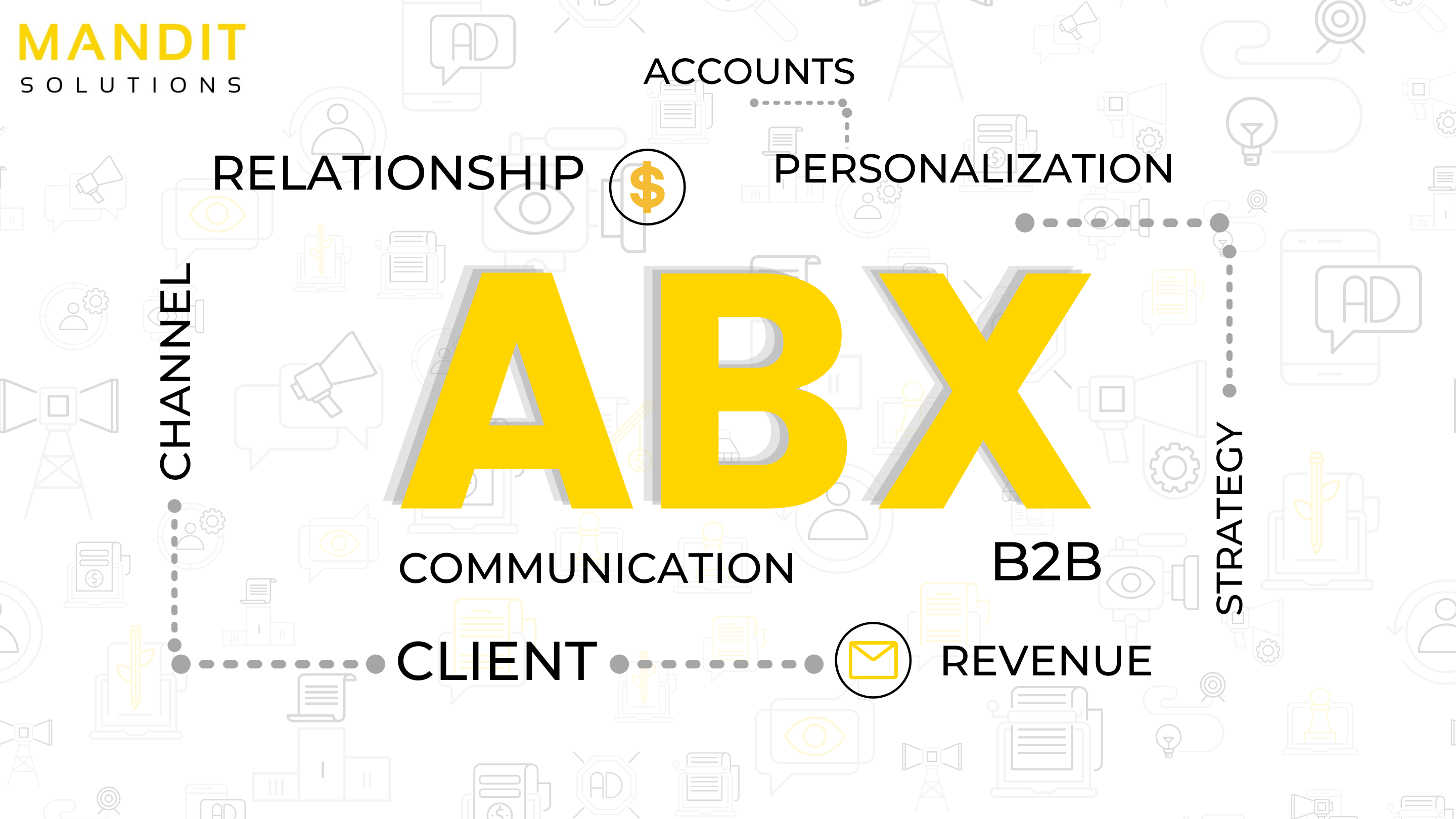 what-is-abx-marketing-the-reasons-why-abx-matters