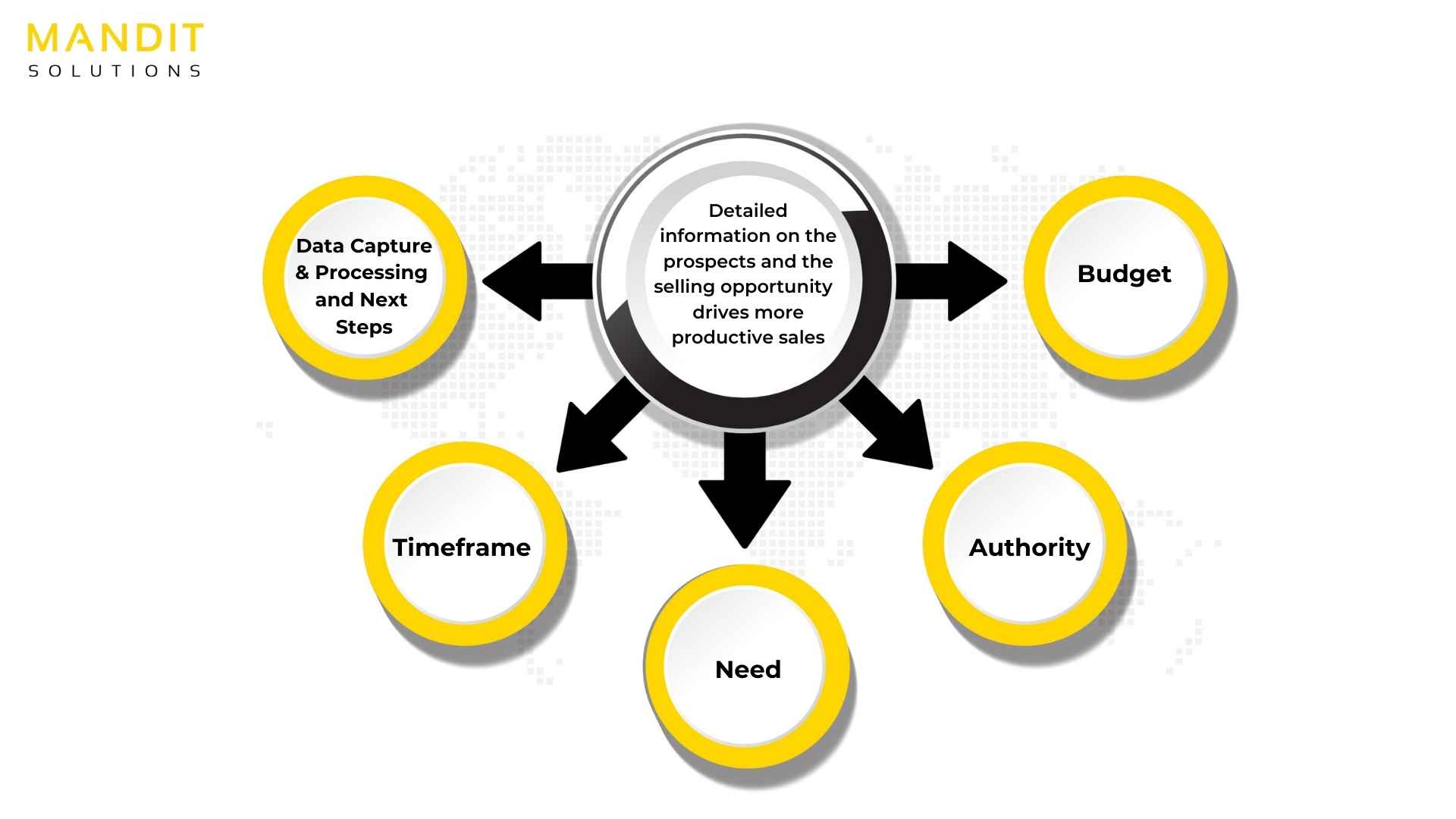 infographic of bant lead