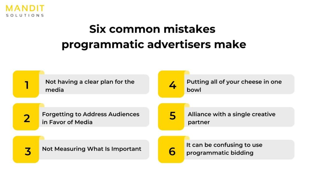 Steps of b2b programmatic advertising
