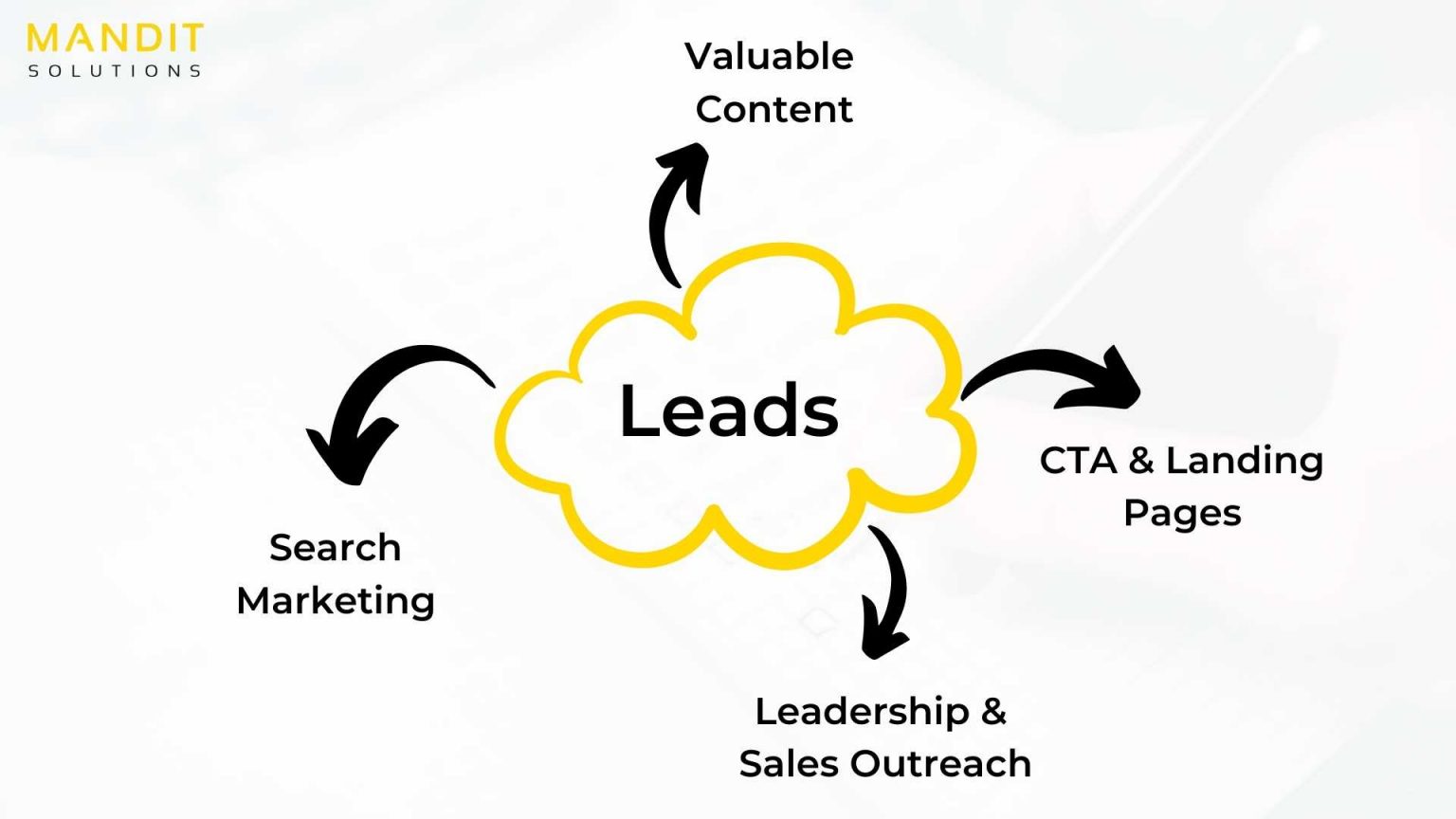 Top 7 B2B SaaS Lead Generation Strategies for the Upcoming Year