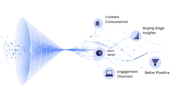 Intent Based Marketing - Mandit Solutions